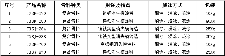 消失模涂料.png