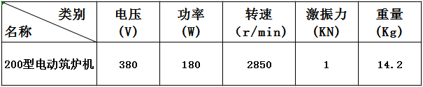 200型電動(dòng)筑爐機(jī).png